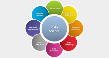 Data Science